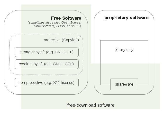 Questo grafico dovrebbe visualizzare le differenti categorie software e la loro correlazione Questo grafico dovrebbe visualizzare le differenti categorie software e la loro correlazione